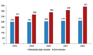 2022-yilinda-kulturel-miras-ve-turizm-verileri-guncellenmis-ve-zenginlestirilmis-rapor-tLKR91As.jpg